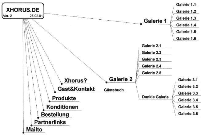 sitemap mmp